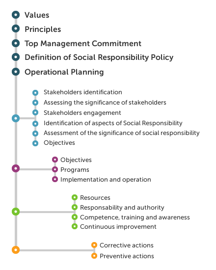 General Requirements General Requirements