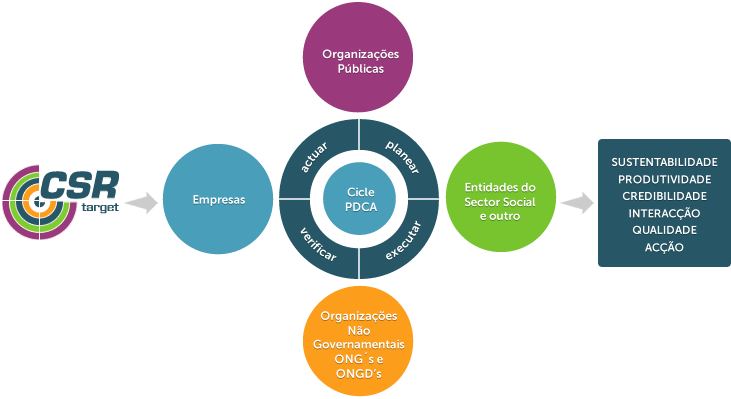 Solução CSRTarget